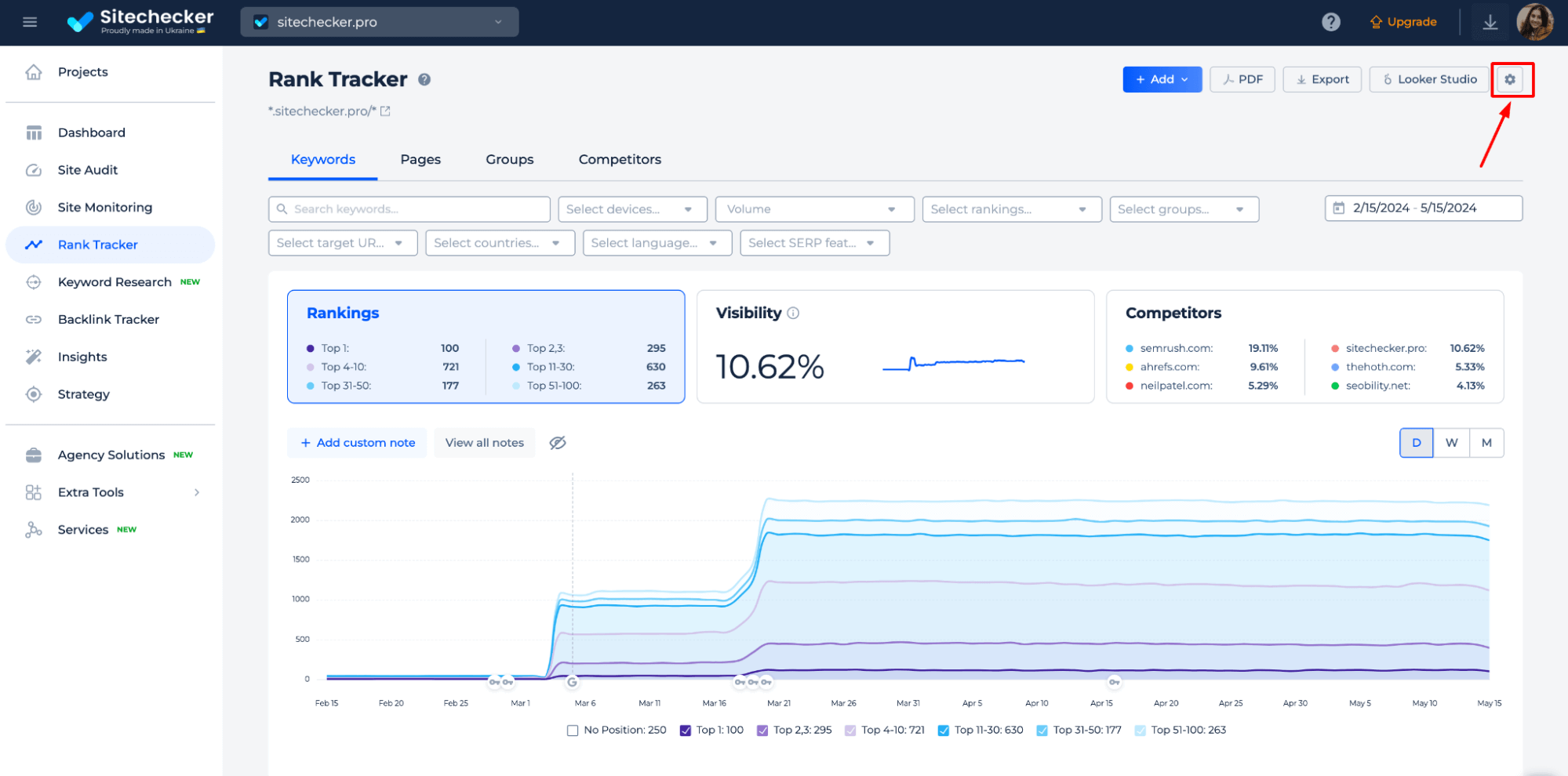 Rank Tracker Get Results