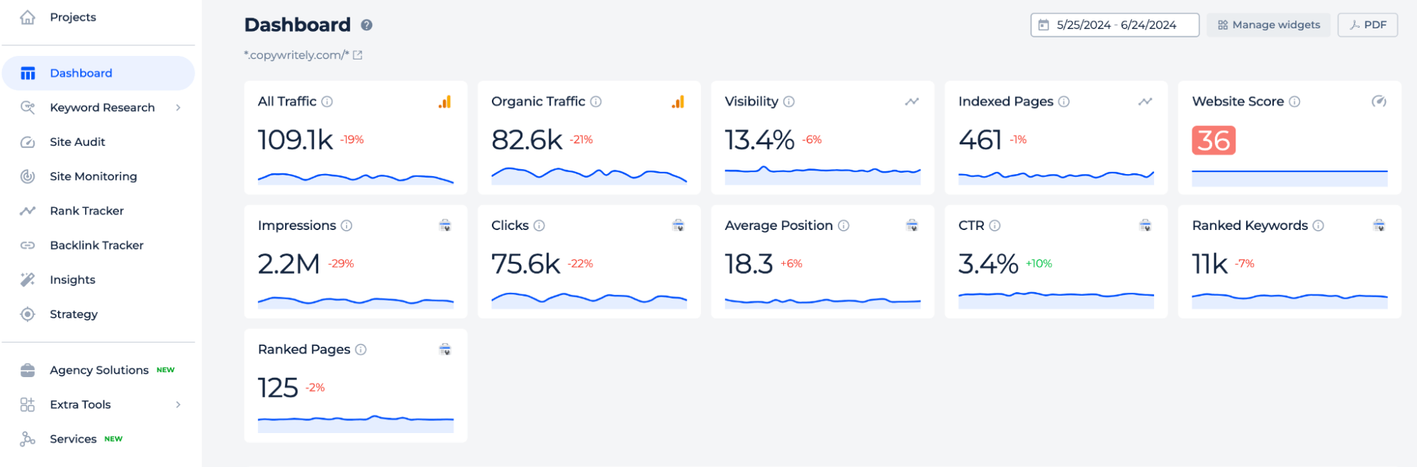 Sitechecker Dashboard