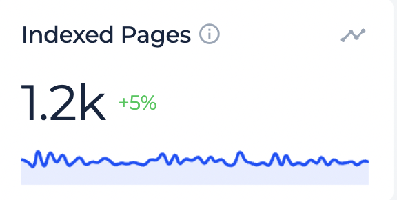 indexed pages