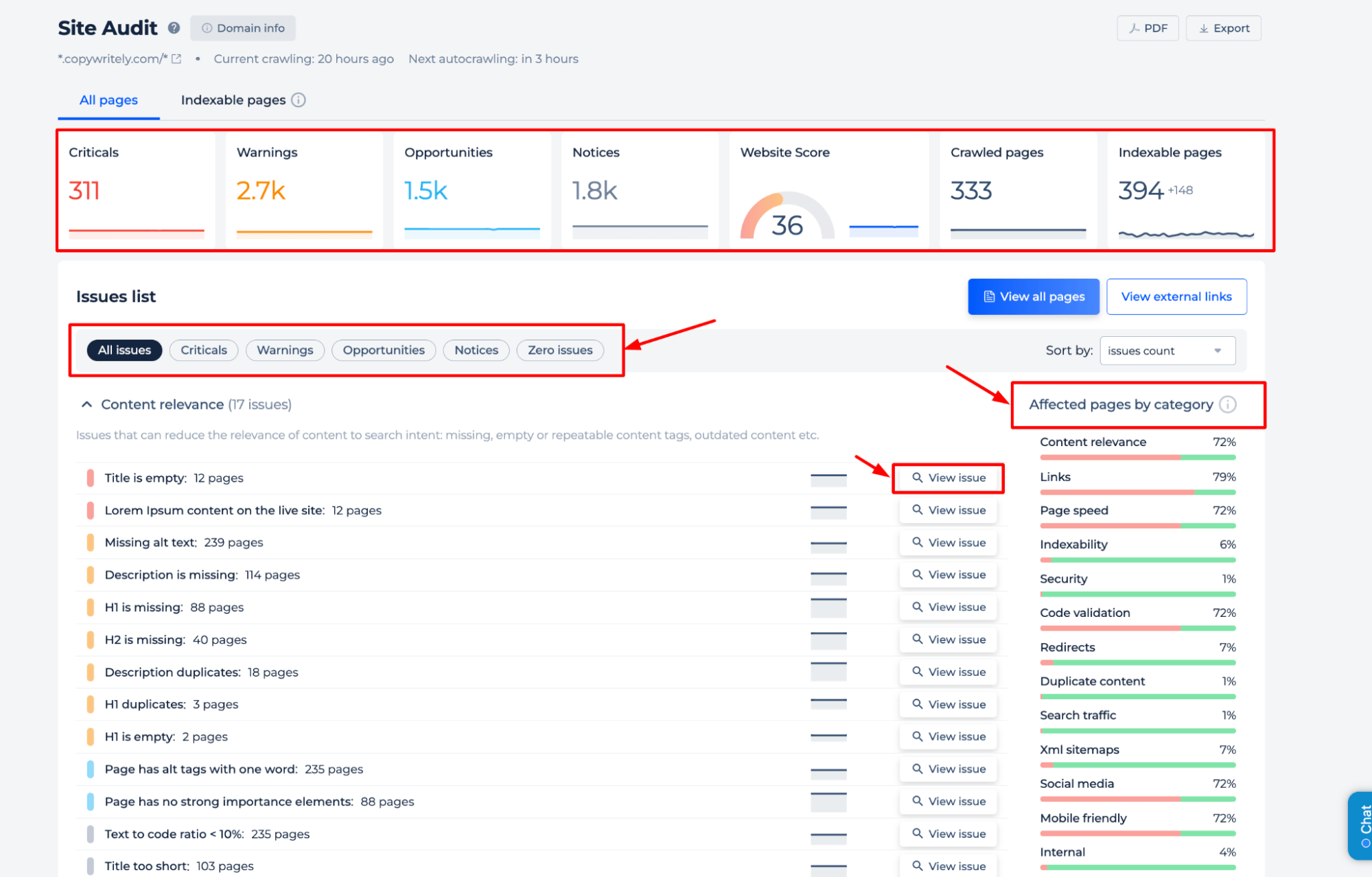 Site Audit Issues List