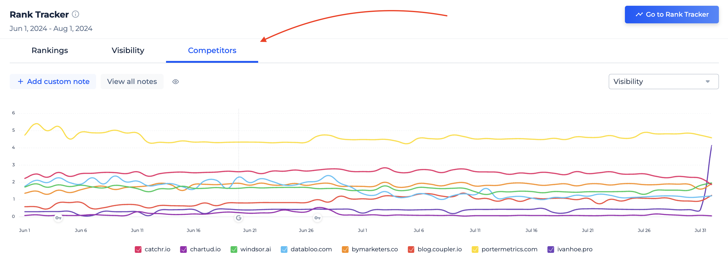 Rank Tracker Dashboard widget