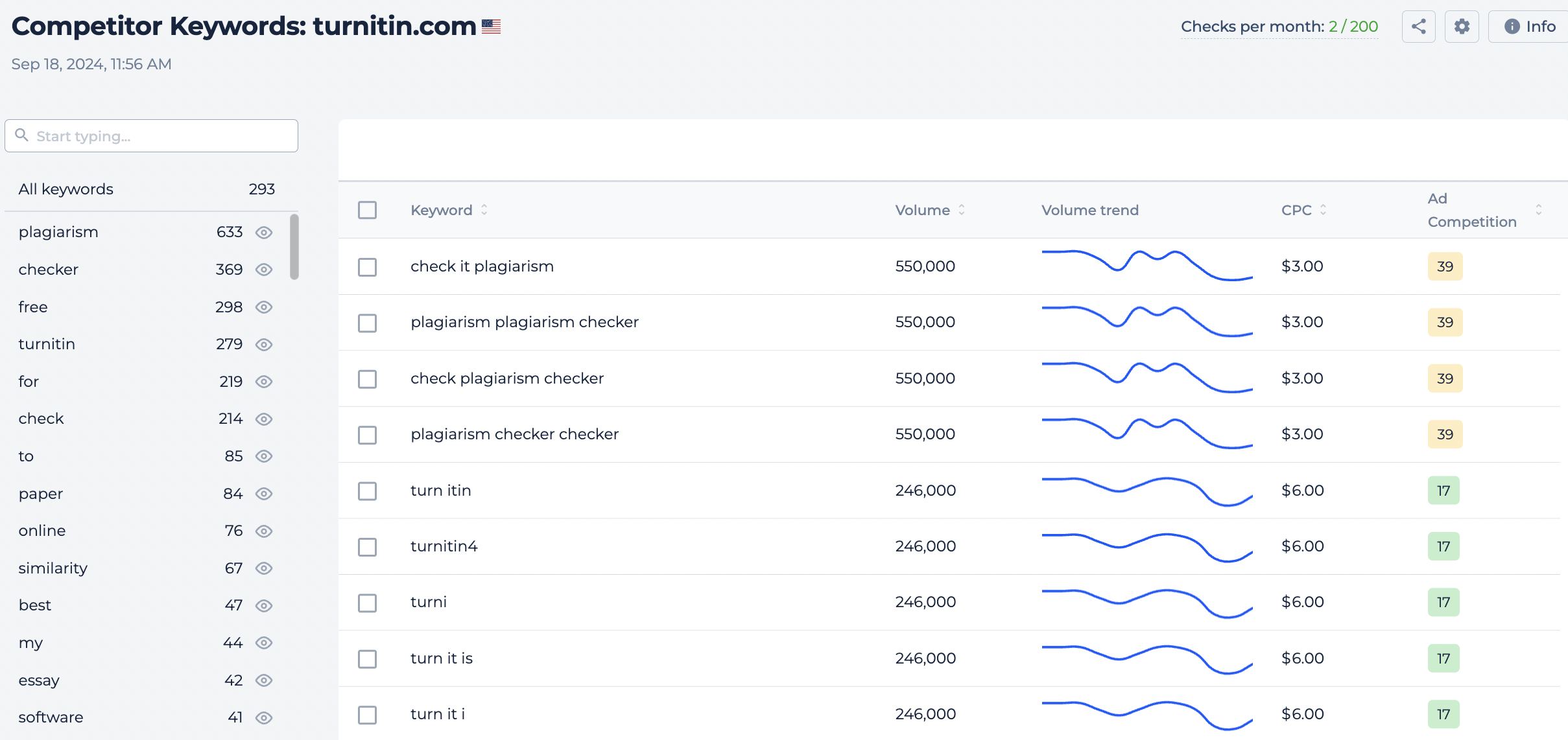 keyword research competitors keywords