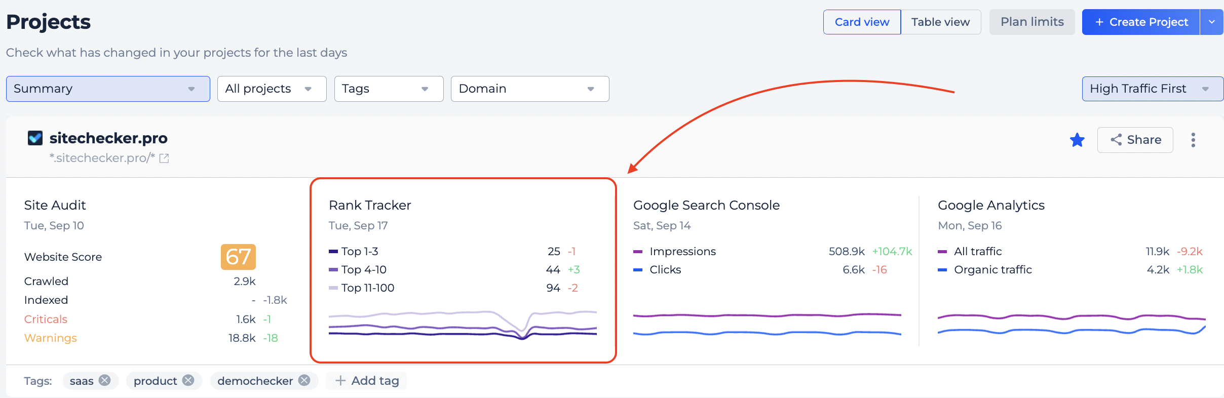 rank tracker Project list widget