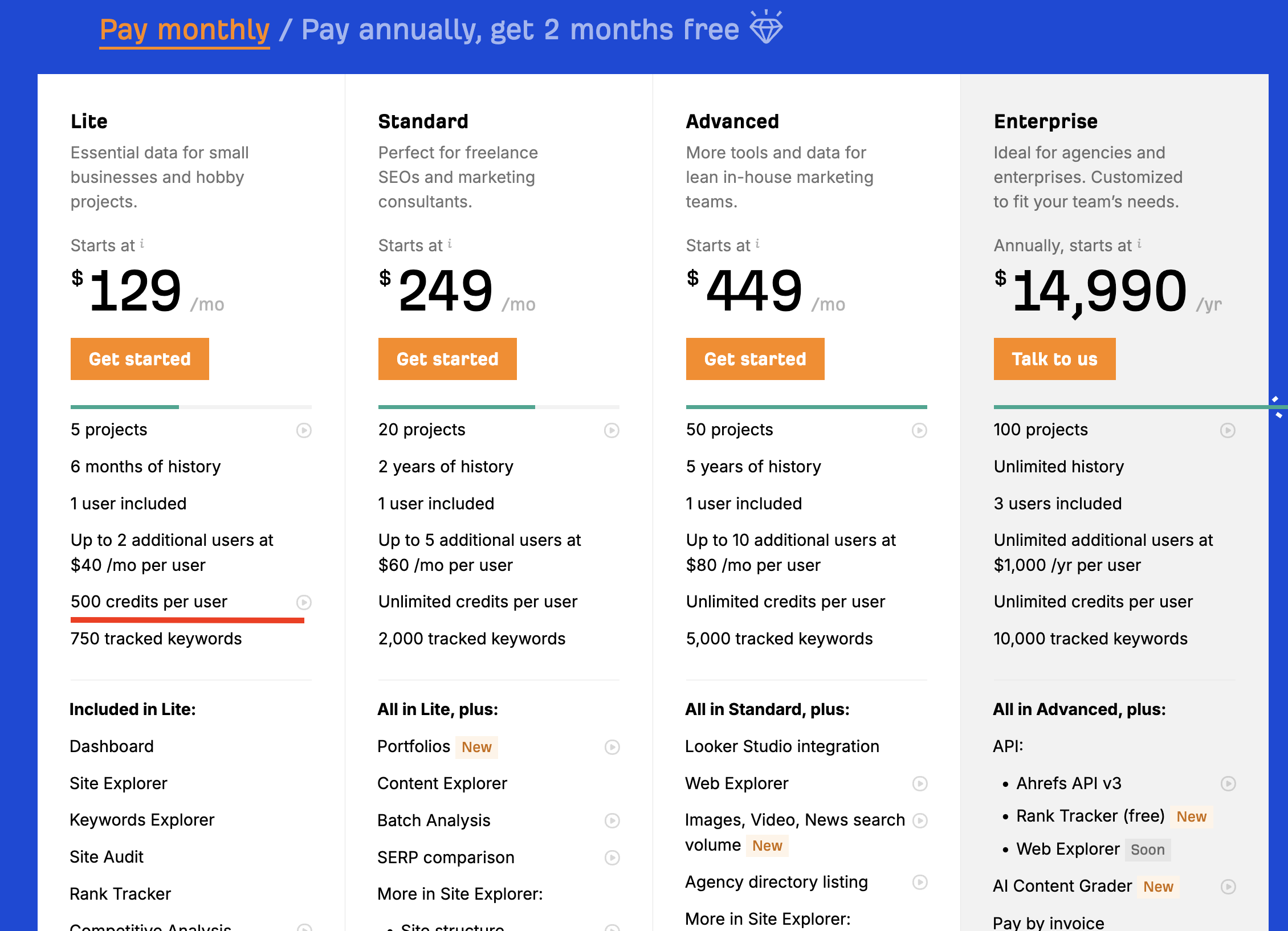 ahrefs pricing