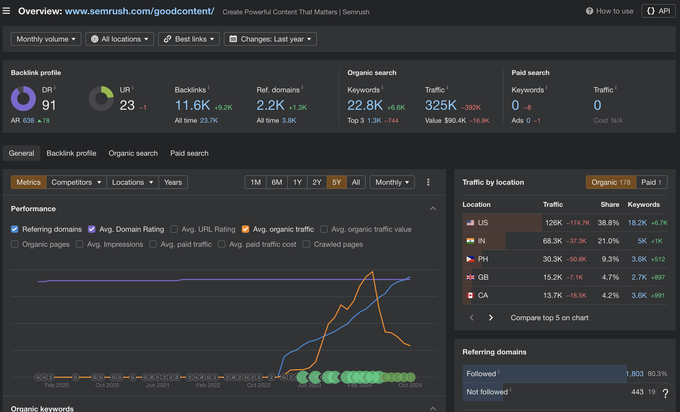 semrush ai writing tools added