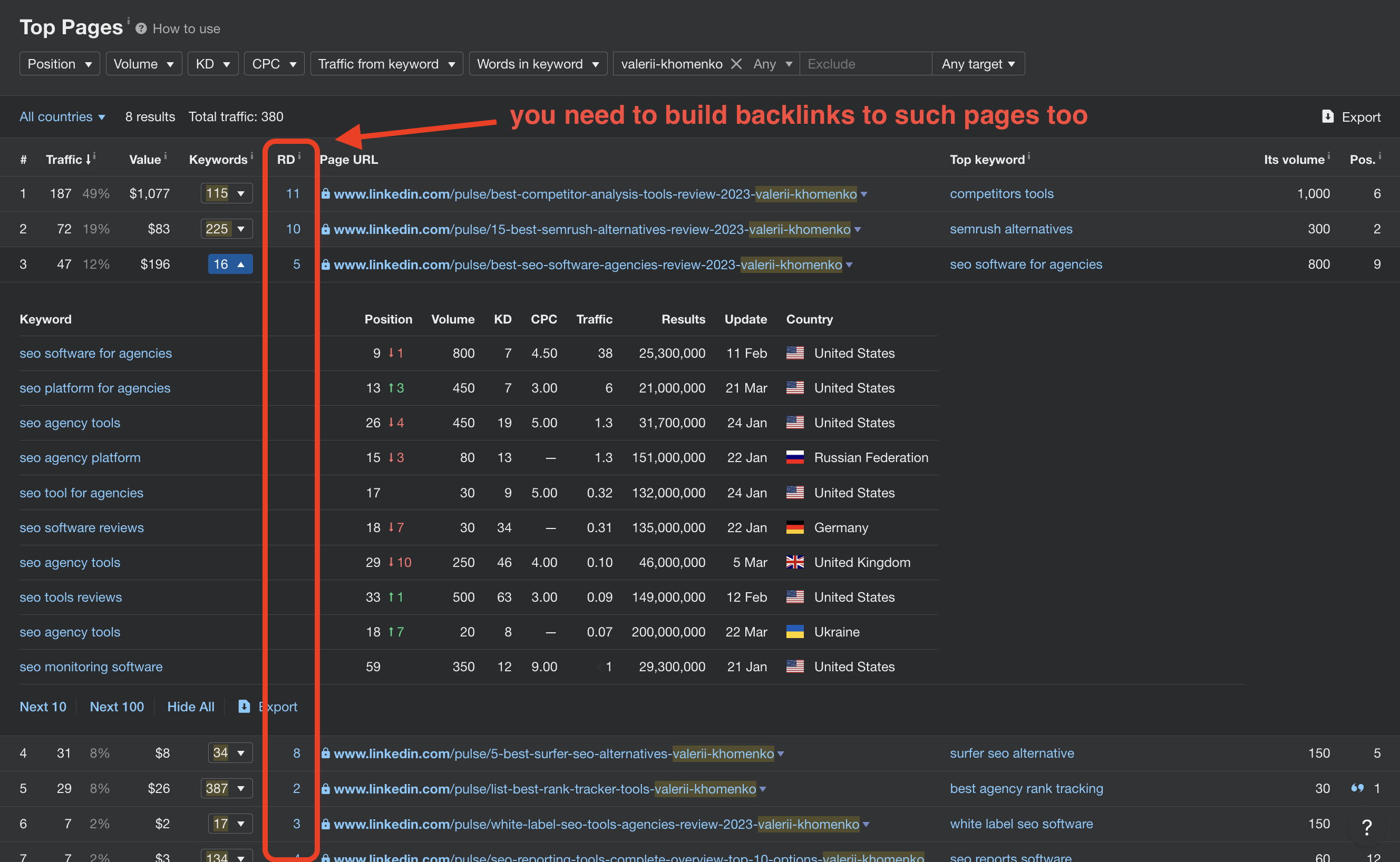 seranking parasite seo 2