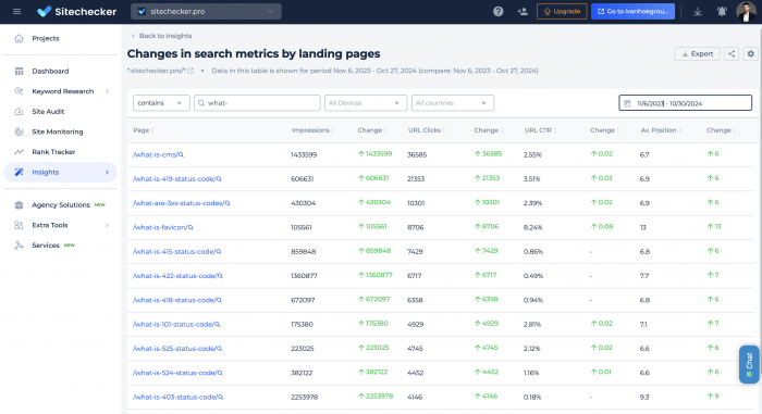 sitechecker glossary stats