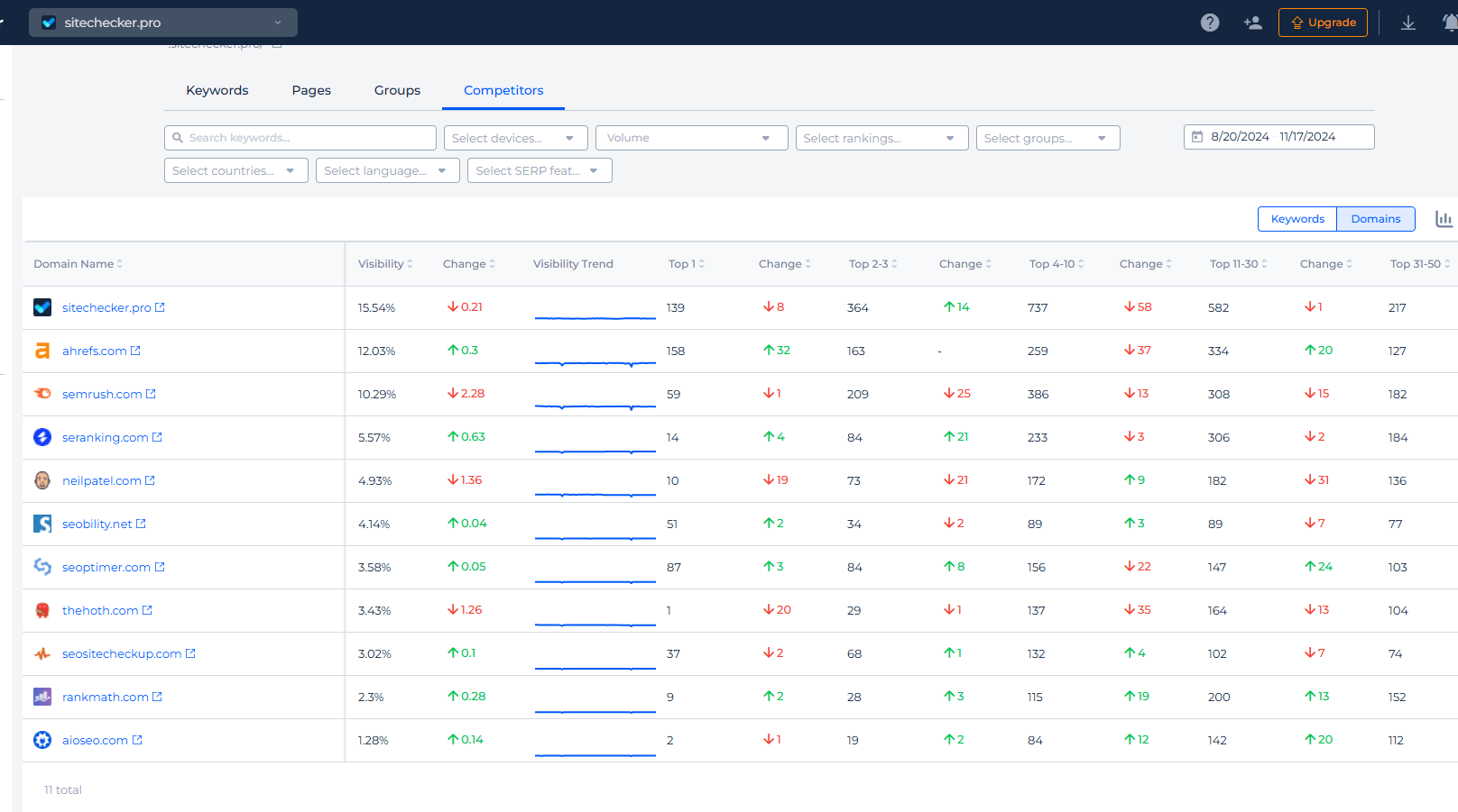 Competitor Analysis