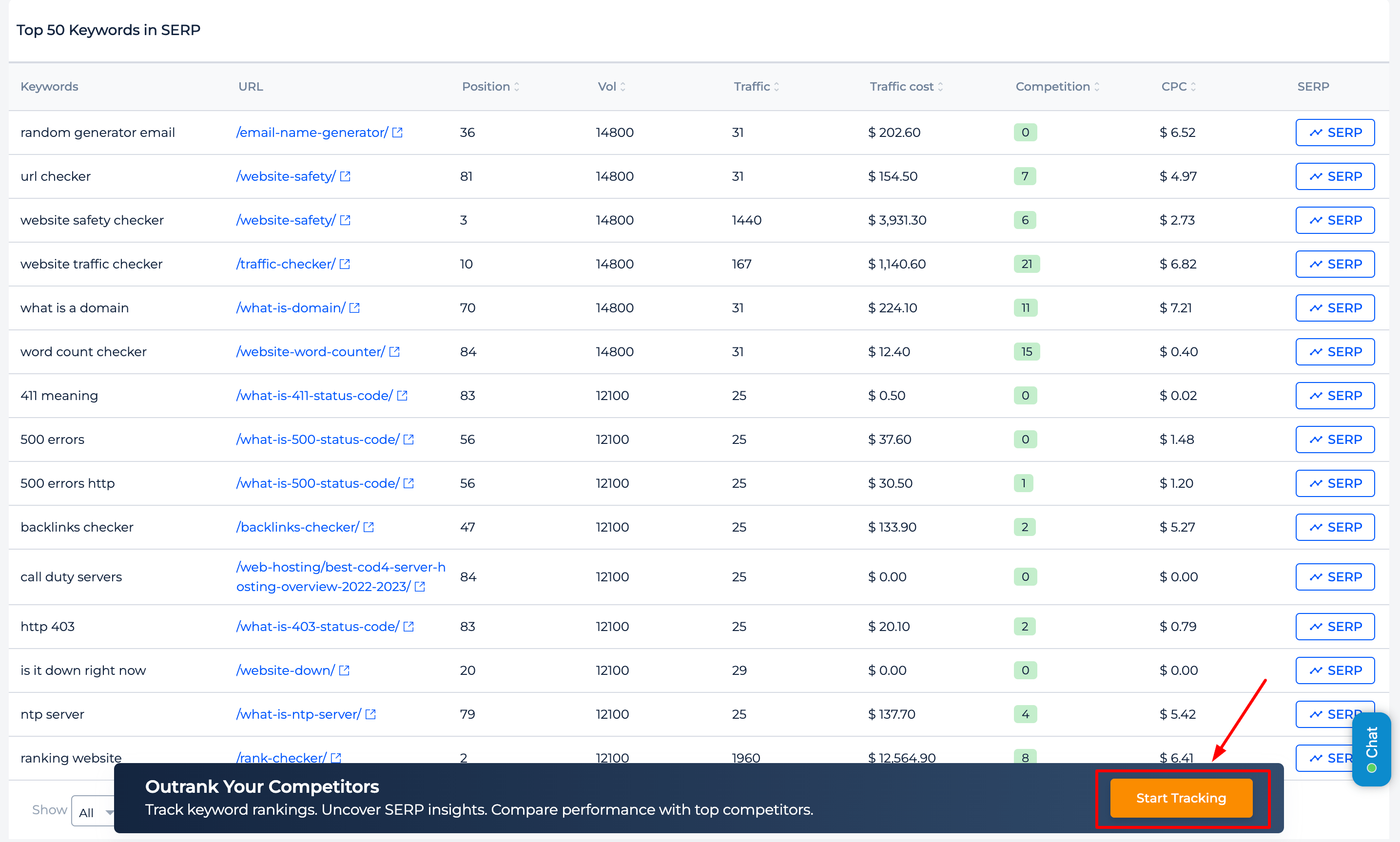 Inizia il monitoraggio