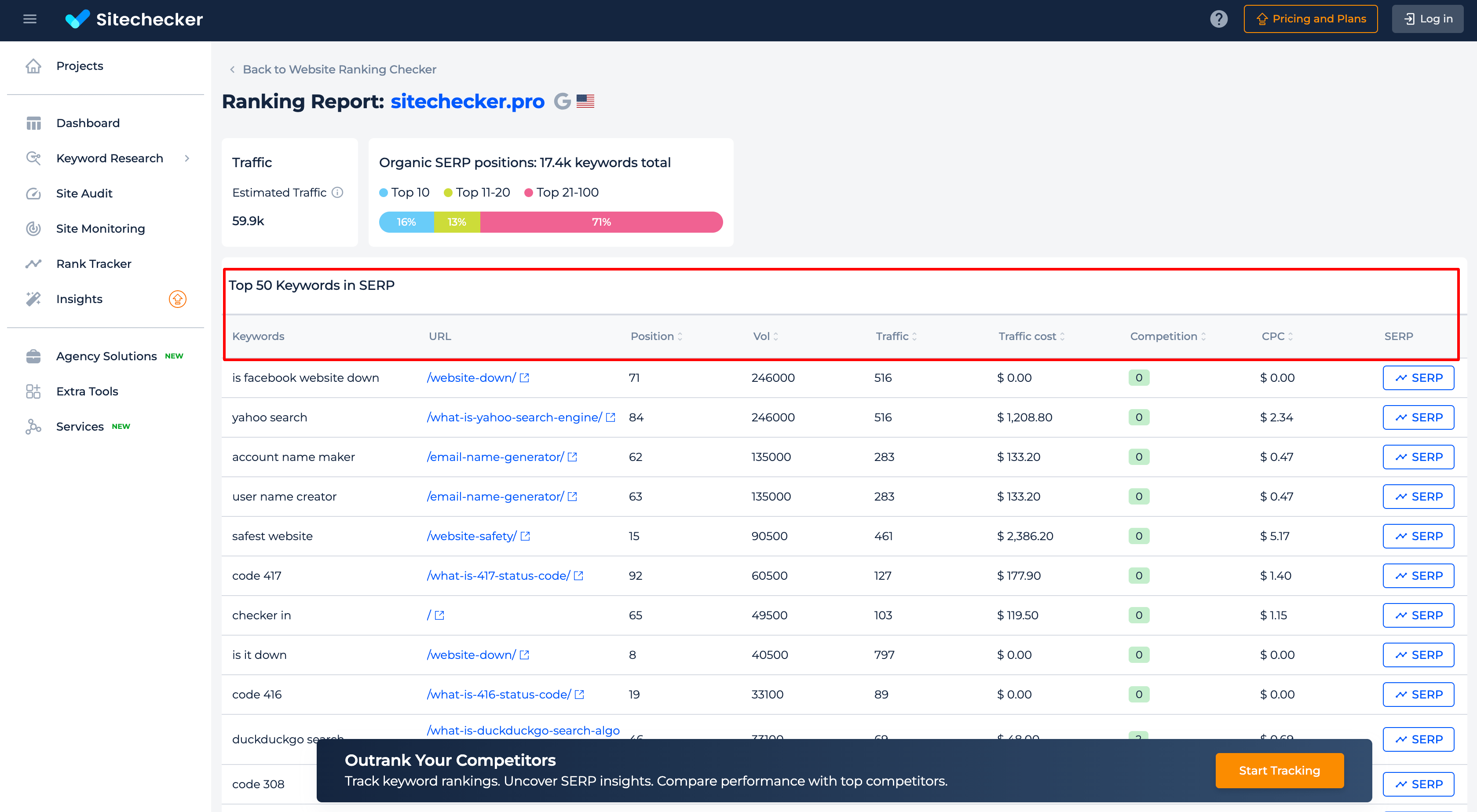 Resultados del verificador de clasificación de palabras clave