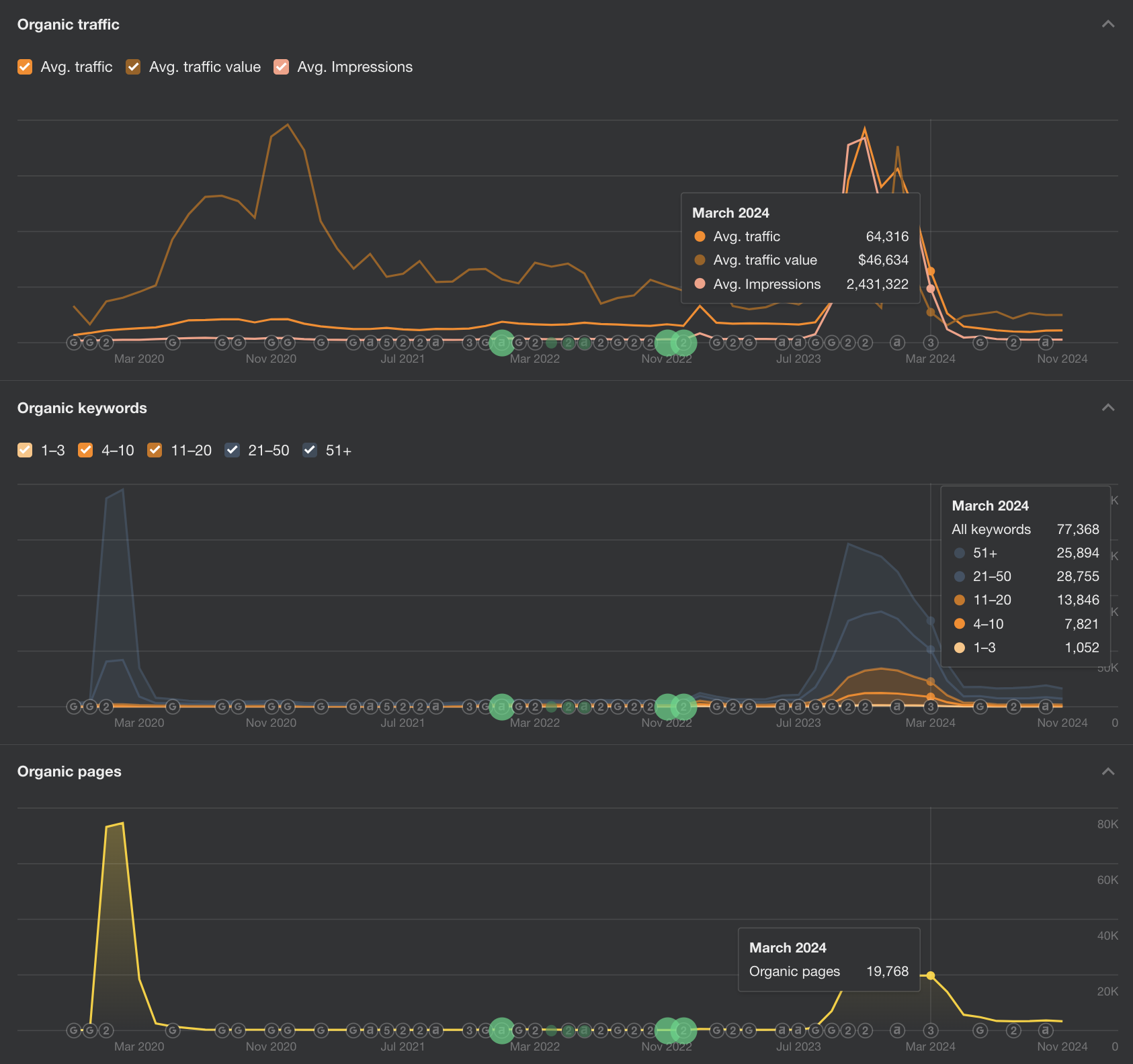 accuranker serp reports