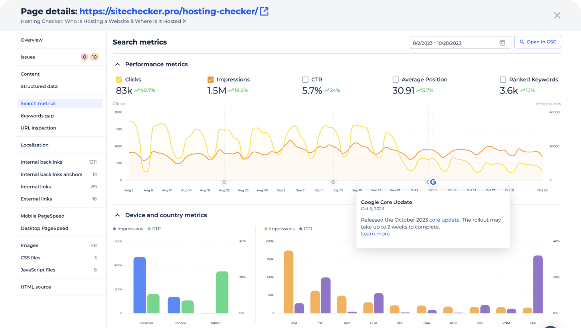 Search Console Metrics on Landings