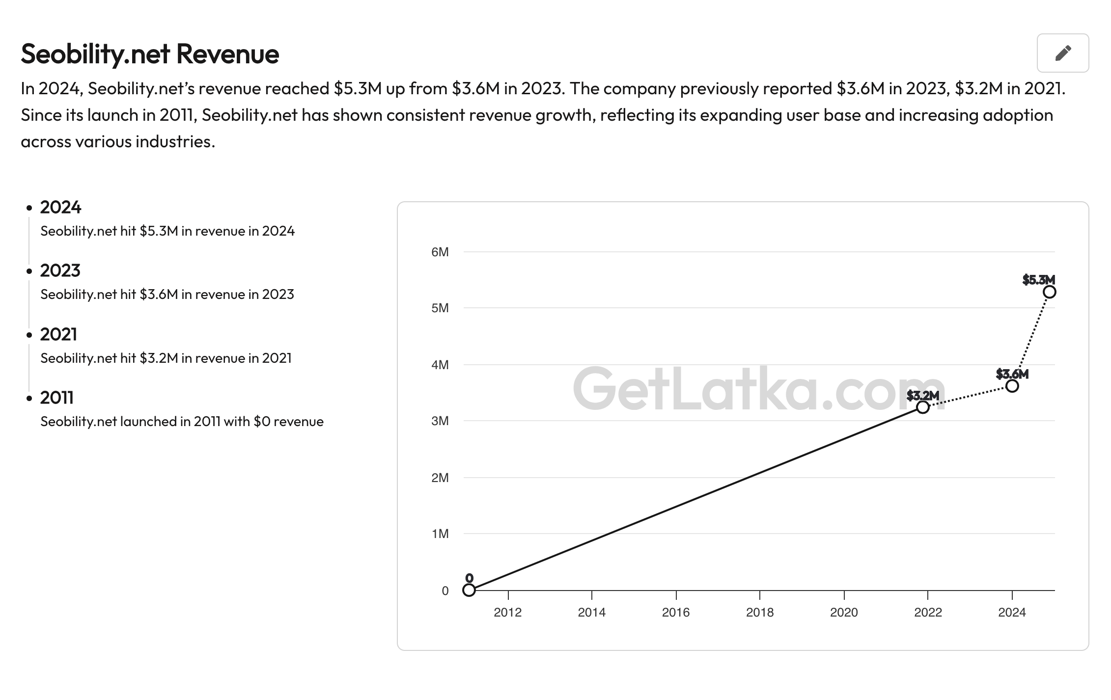 seobility revenue