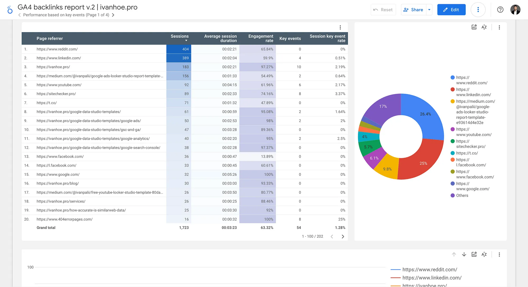 Free Google Analytics Backlinks Checker