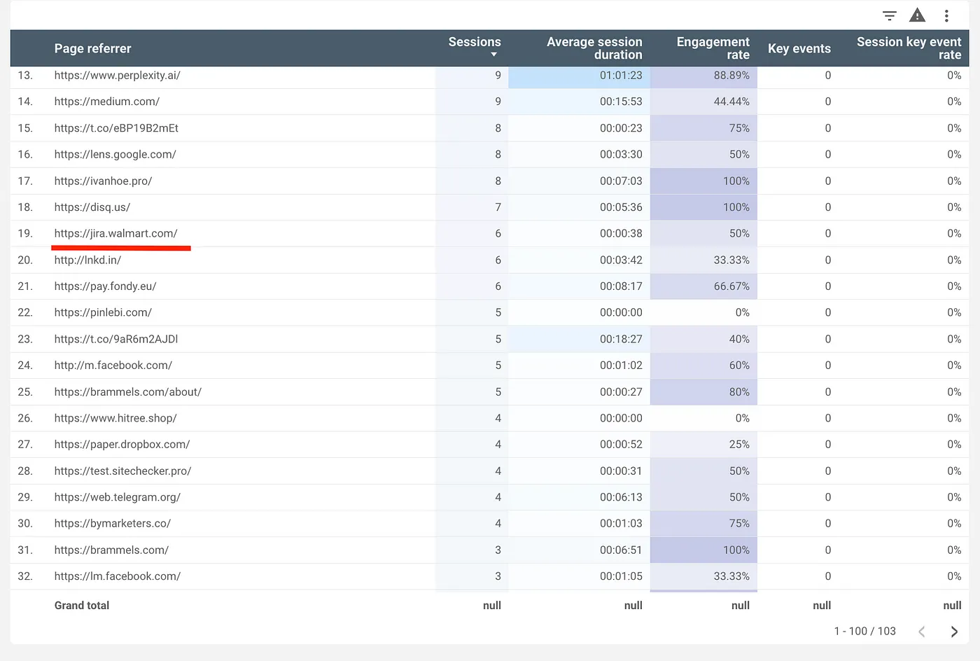 google analytics 4 backlinks report