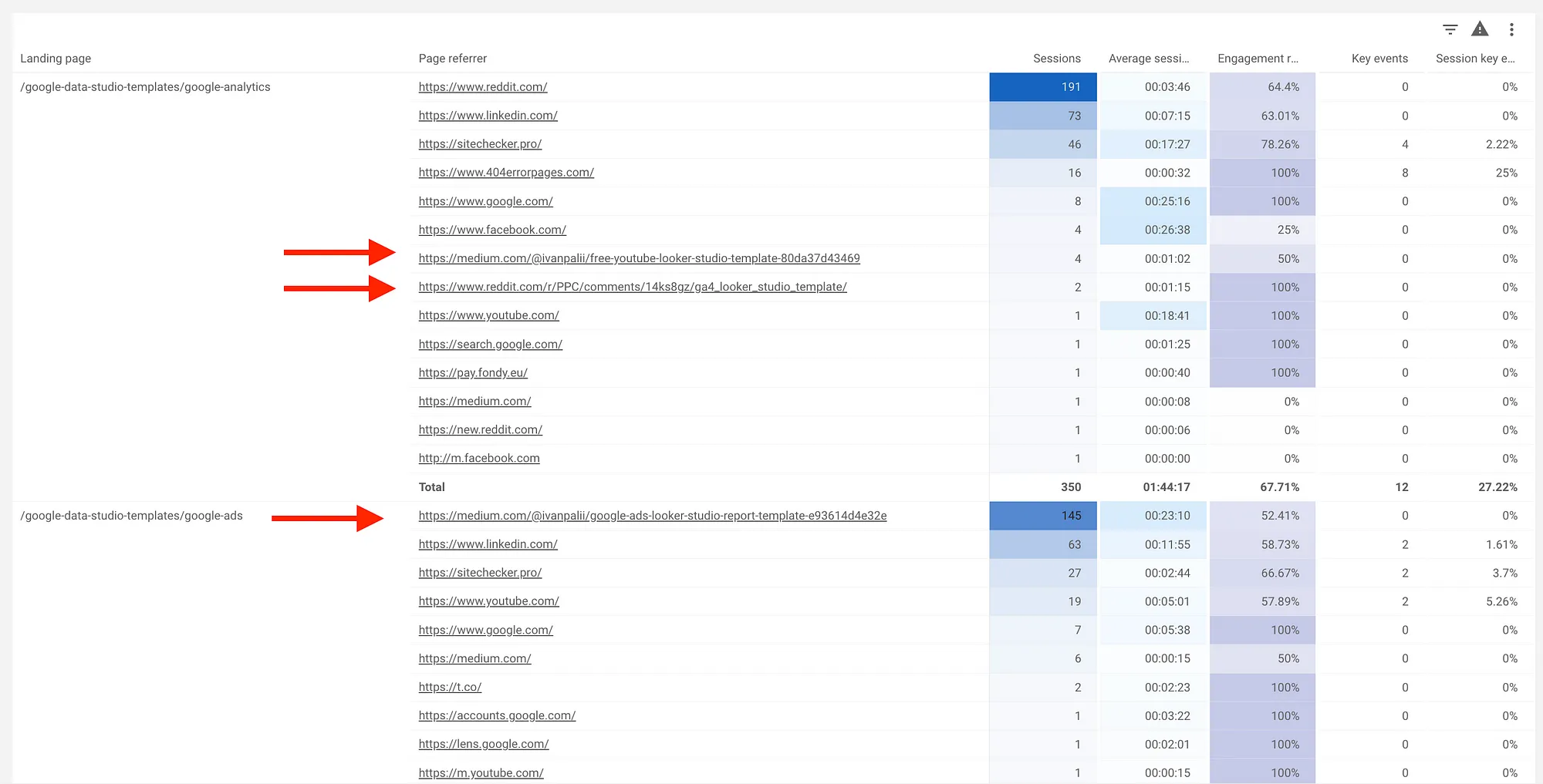 parasite seo campaigns tracking