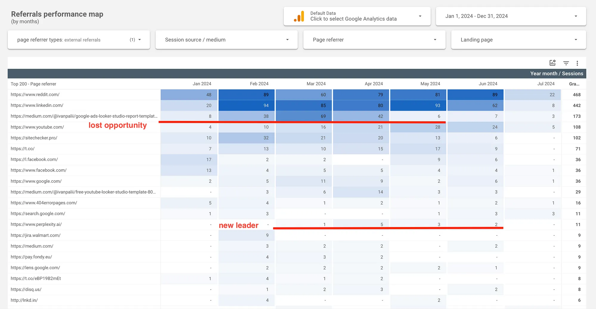 google analytics backlinks report