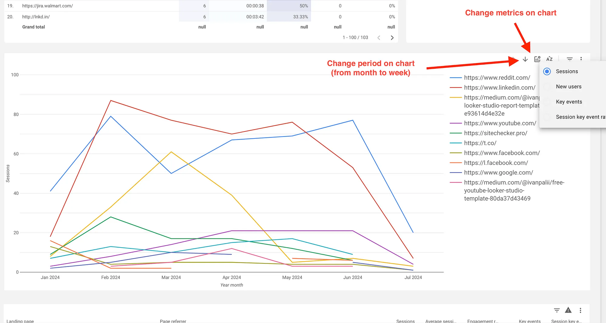 manage charts in backlinks report template