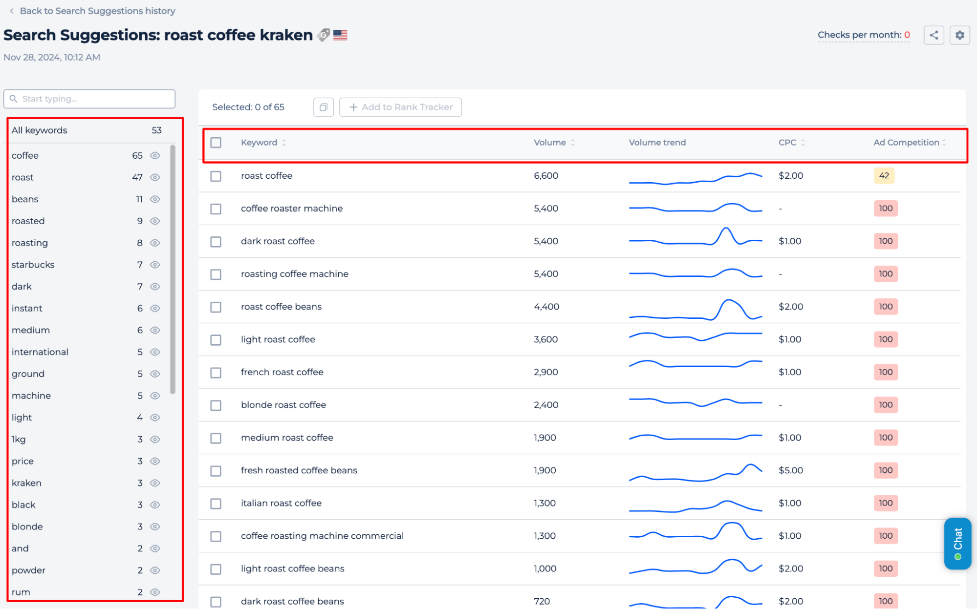 Keyword Ideas Metrics