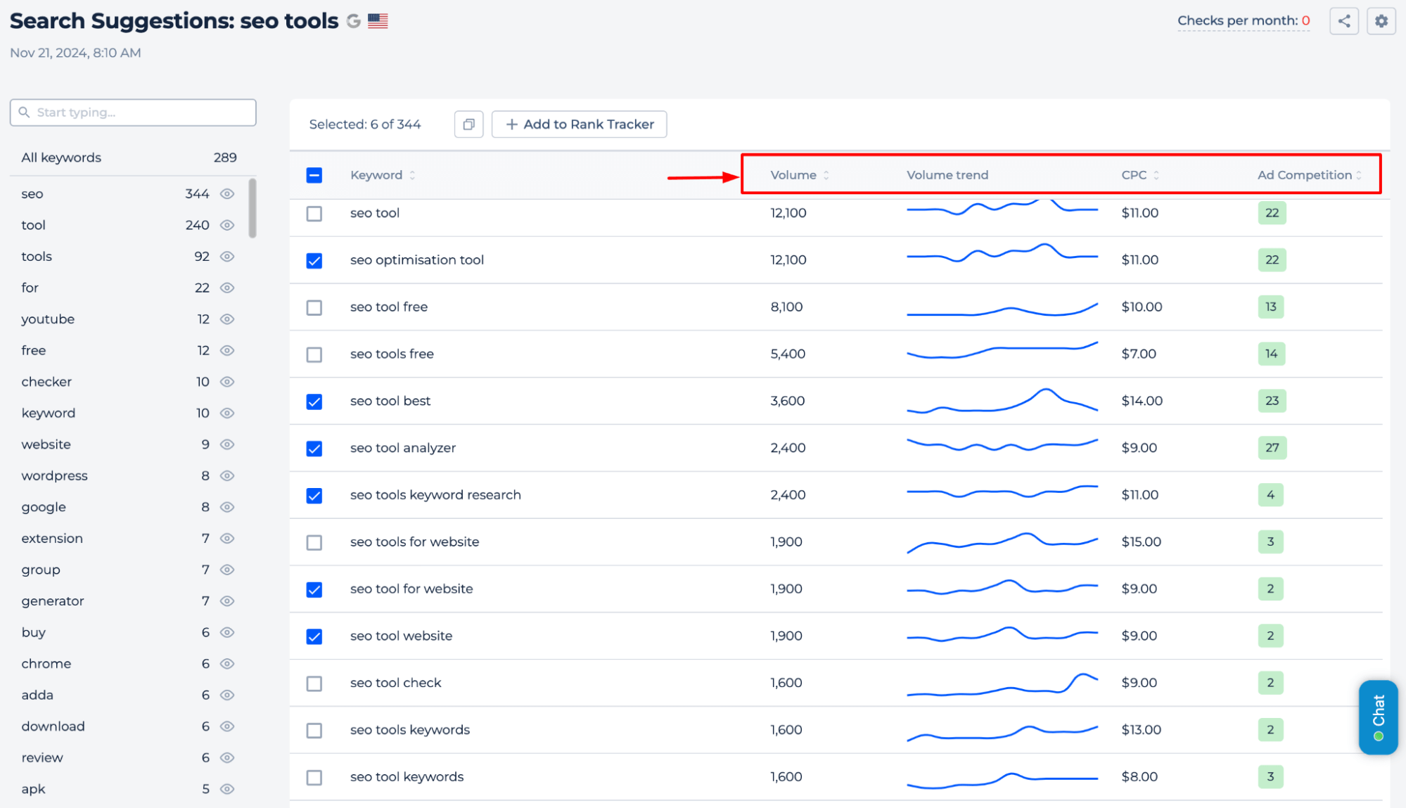 Keyword Stats