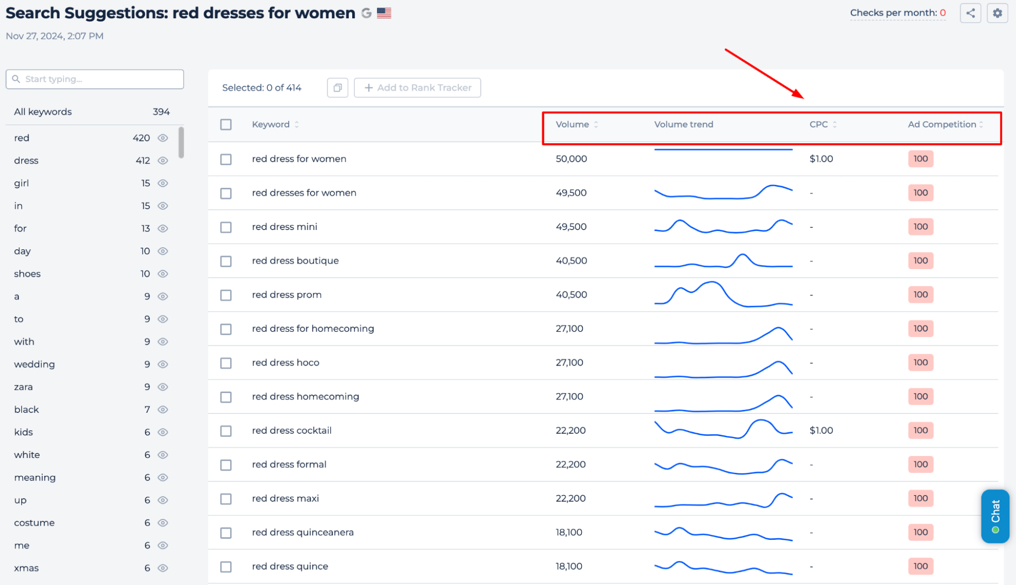 Keywords Info