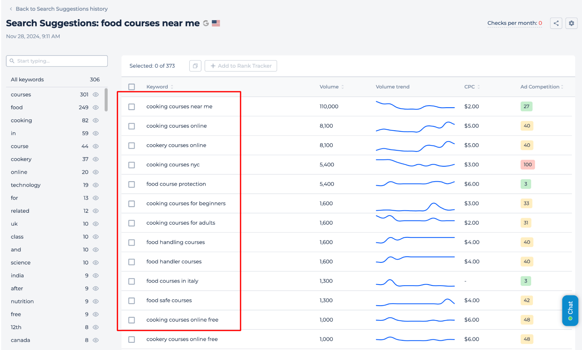 Keywords Key Metrics