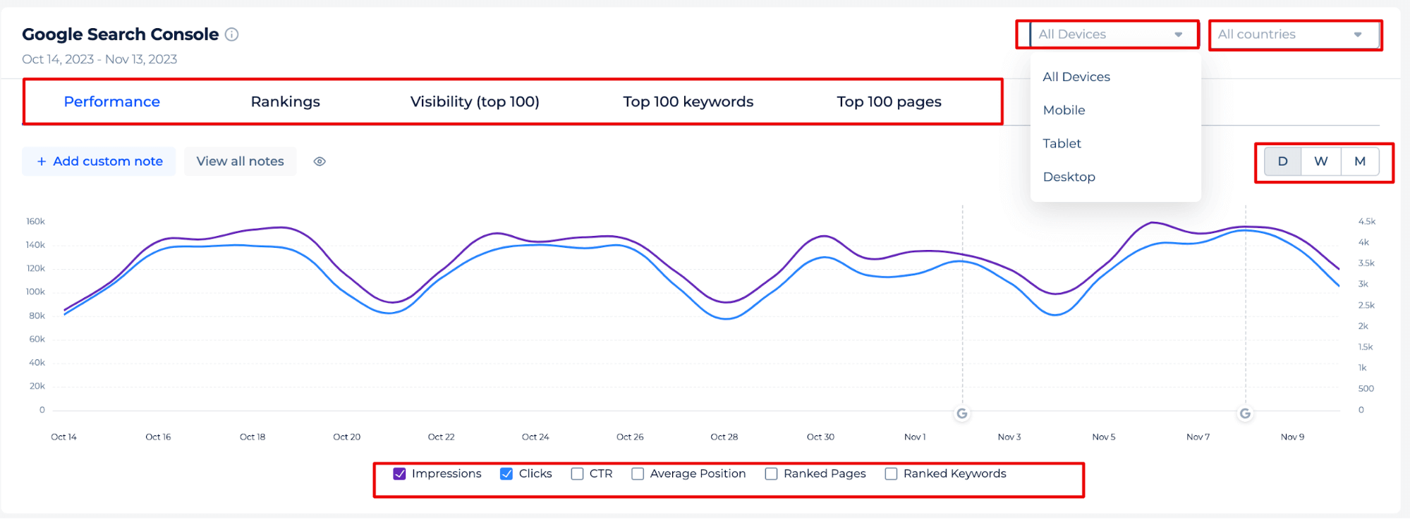 Mesures de la Search Console Google