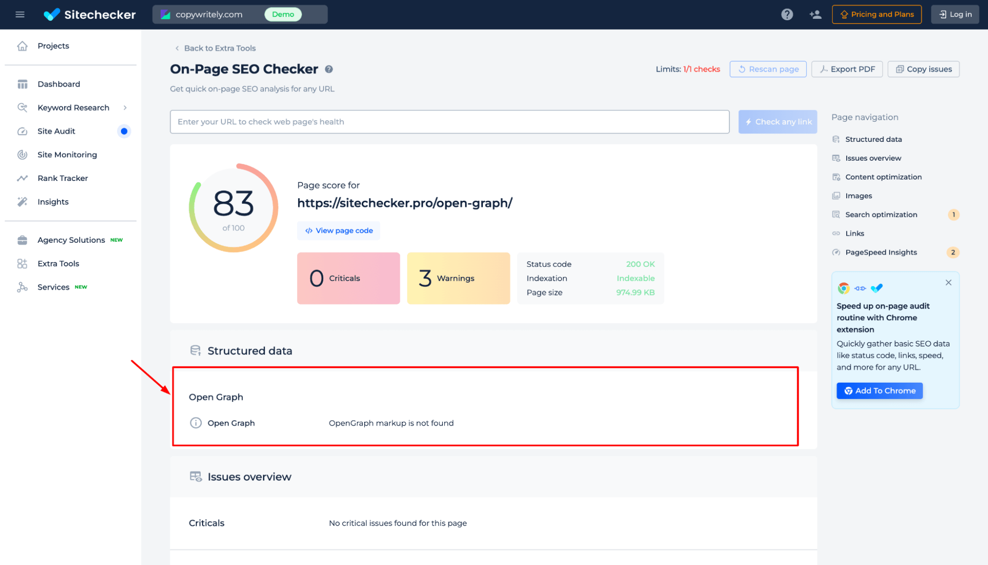 Resultados de Open Graph