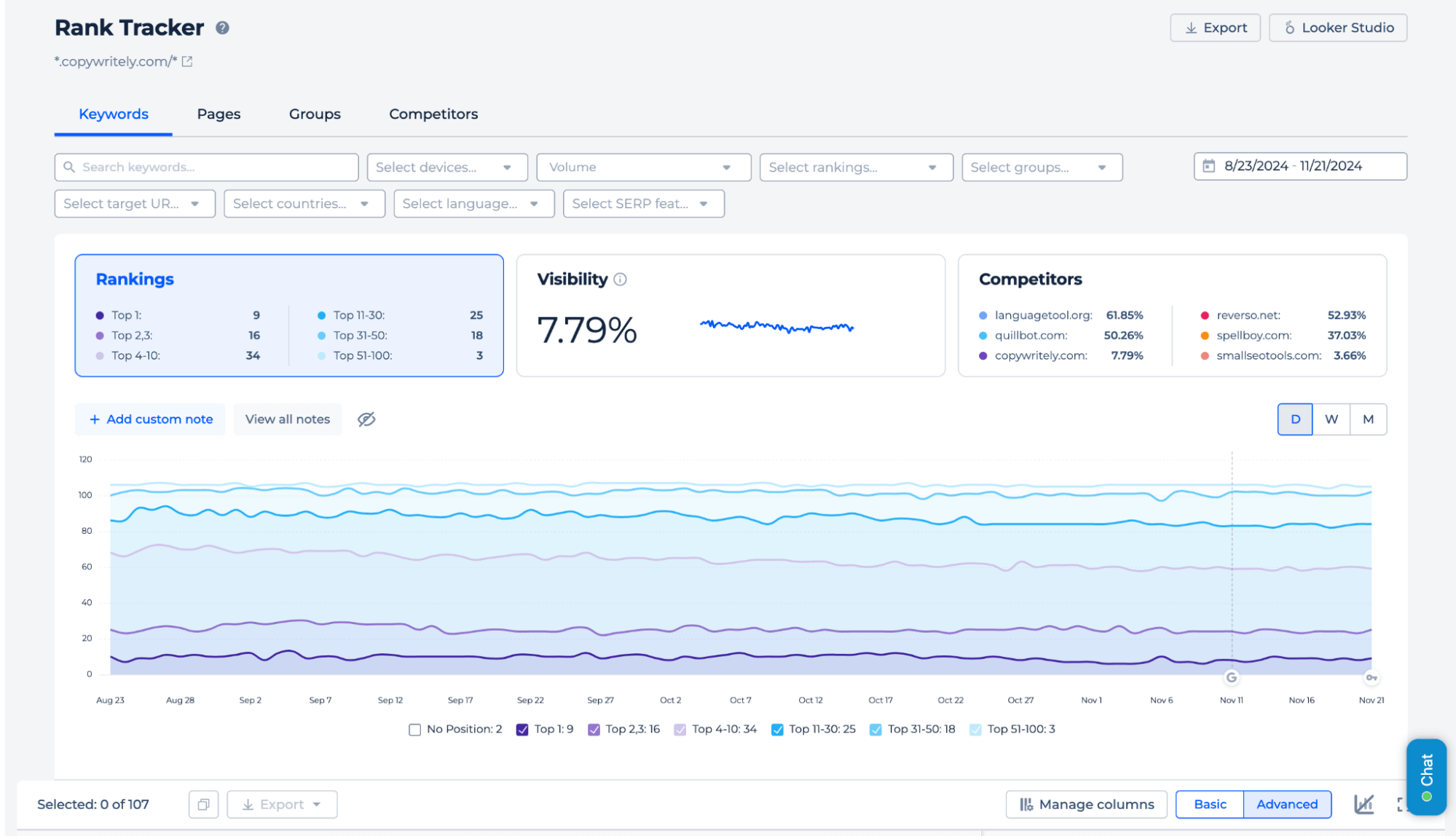 Panel de control de Rank Tracker