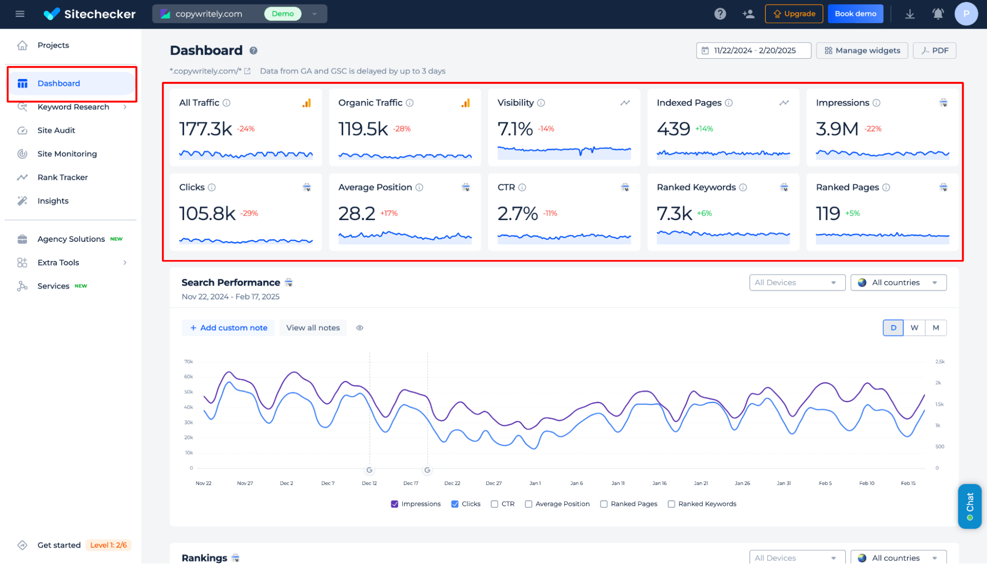 Sitechecker Dashboard