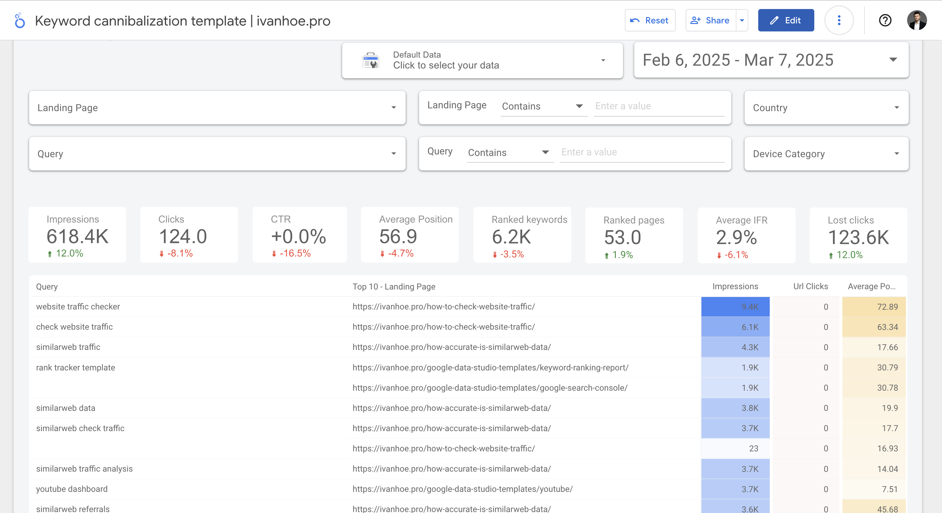 Free Keyword Cannibalization Looker Studio Report Template