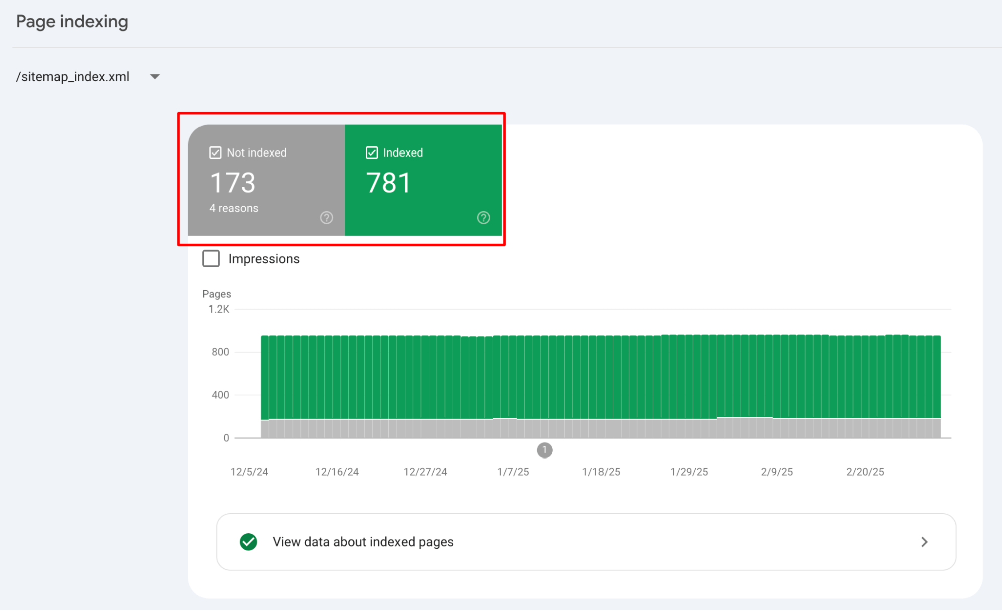 Search Console Page Indexing