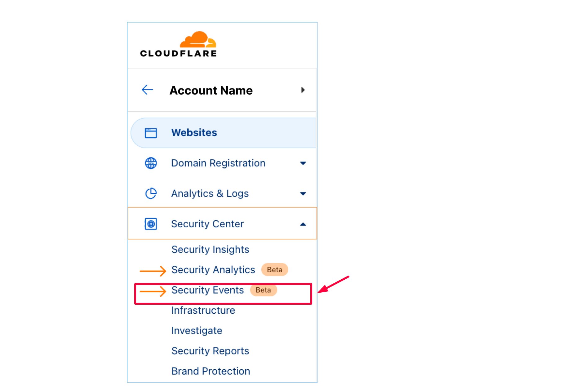 Cloudflare security events
