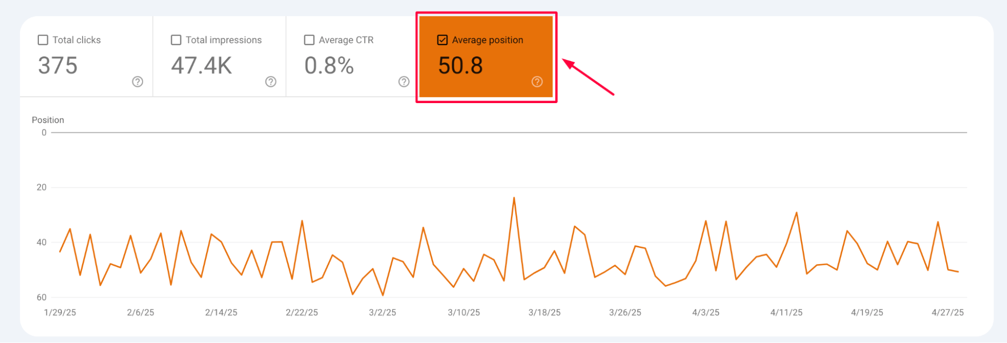 GSC average position data