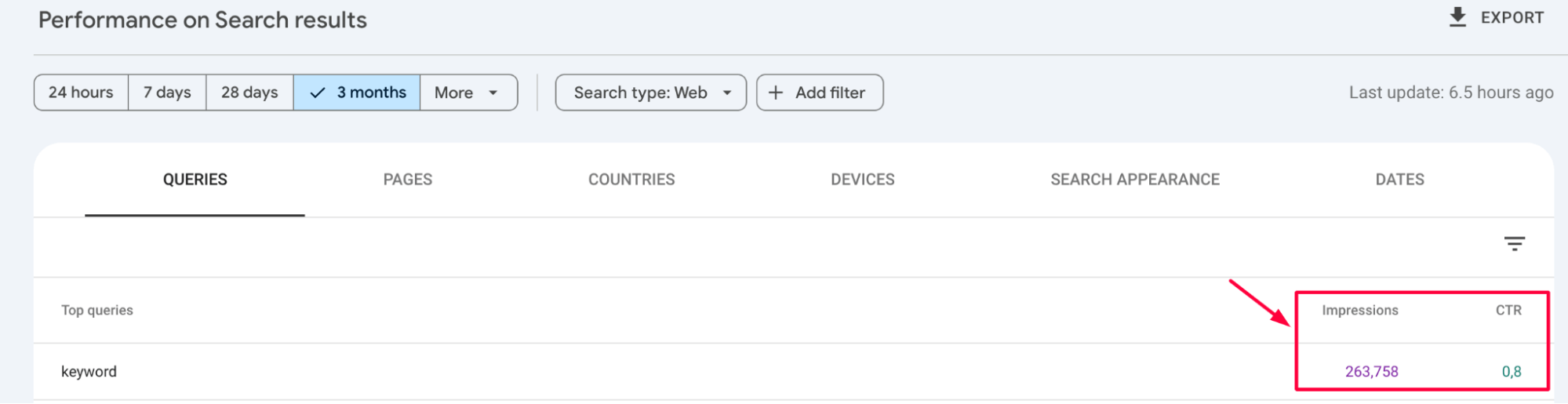 GSC keyword safety impression, ctr