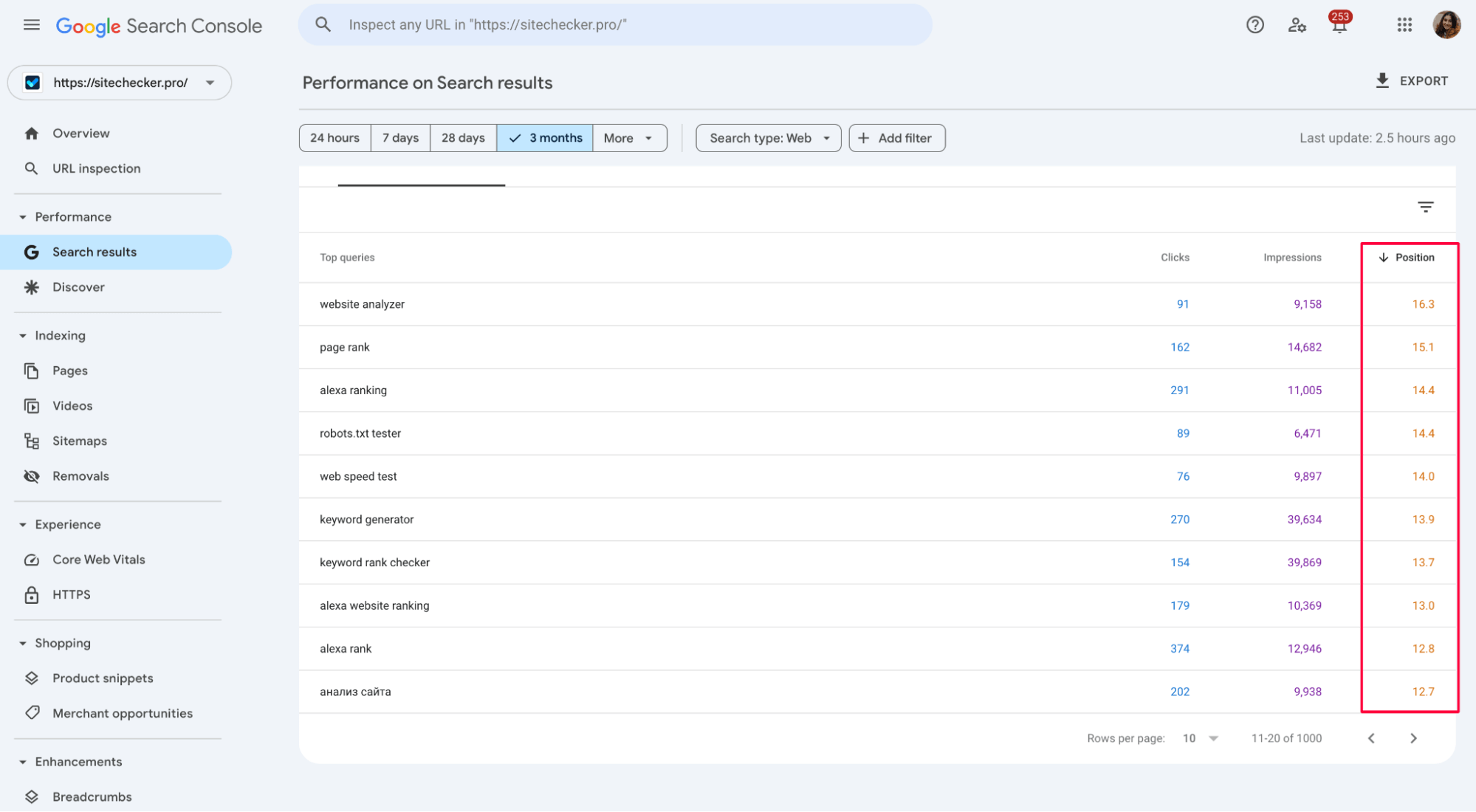 GSC search results position