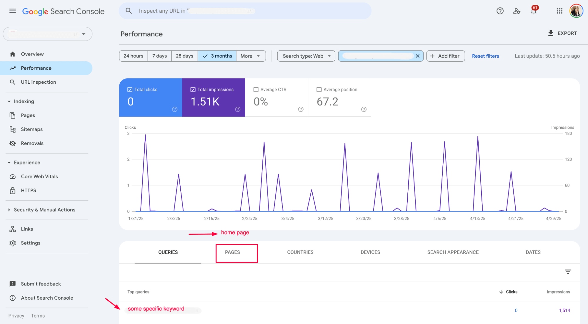 GSC specific keyword page