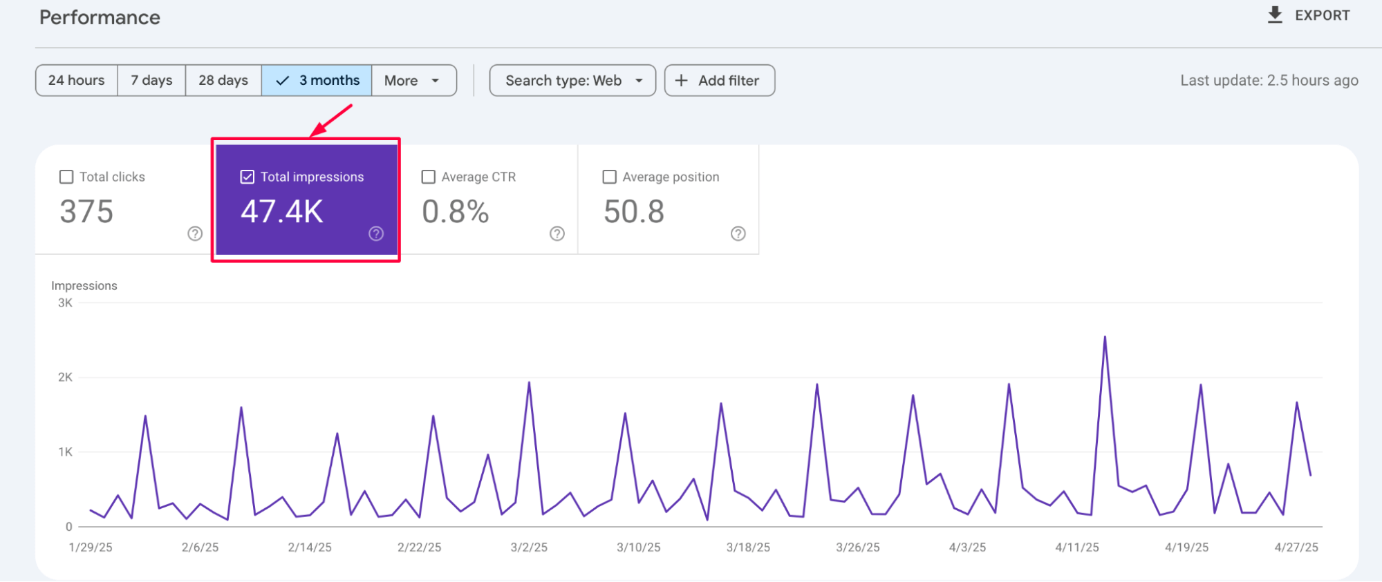 GSC total impressions data