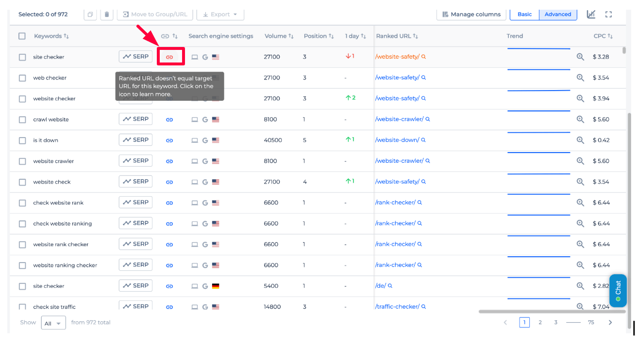 Sitechecker mismatched urls