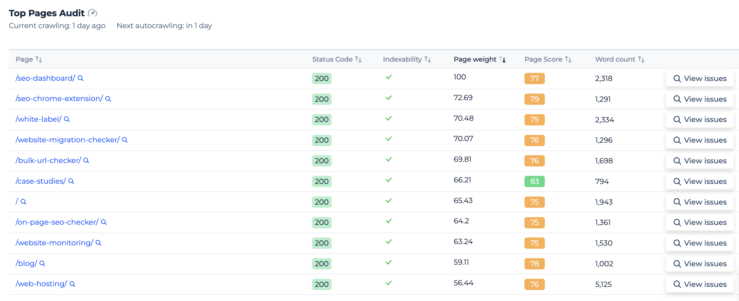 TOP pages