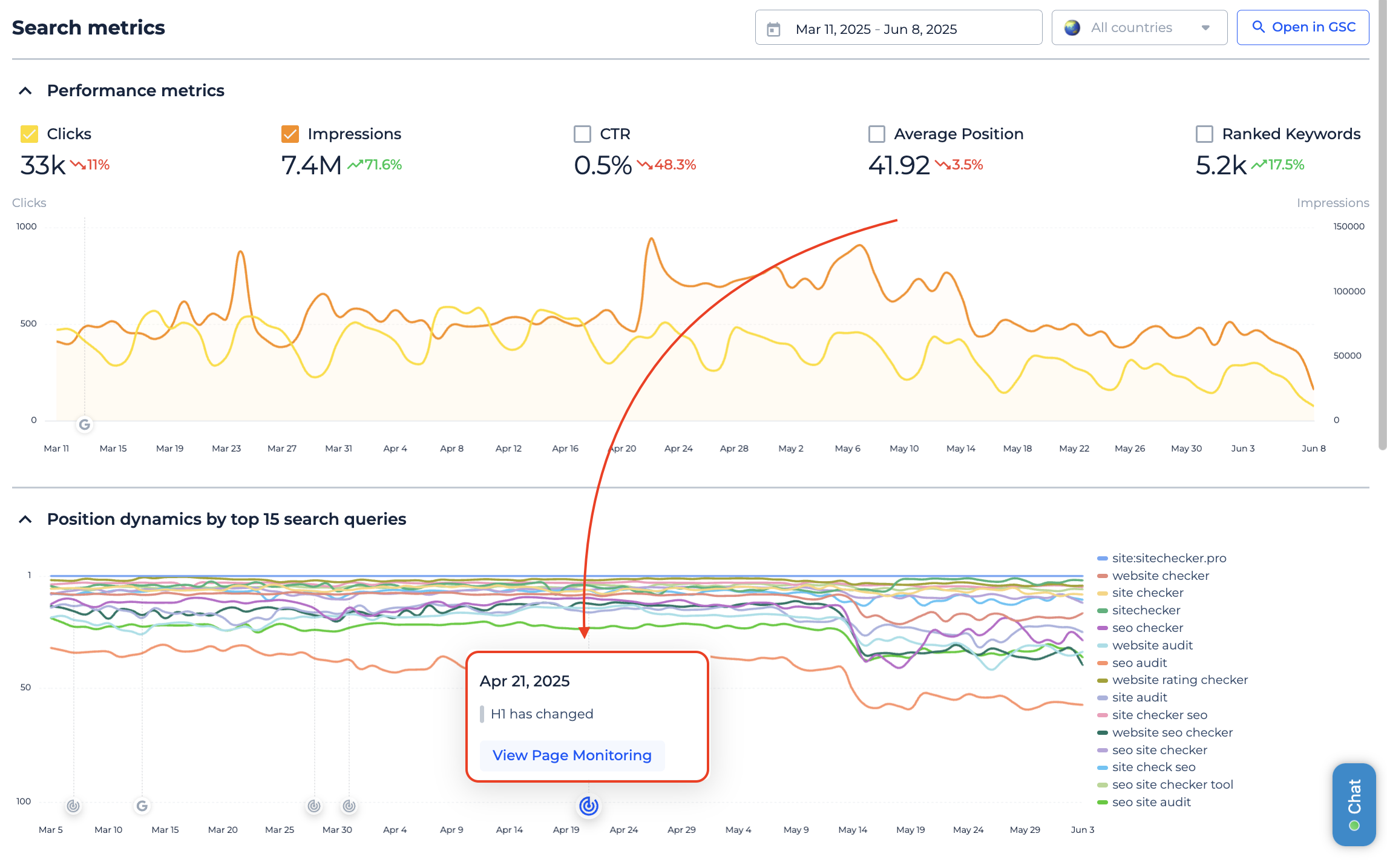 site monitoring on the graph