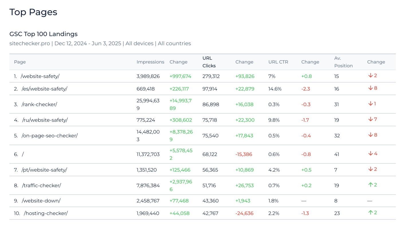 TOP pages PDF