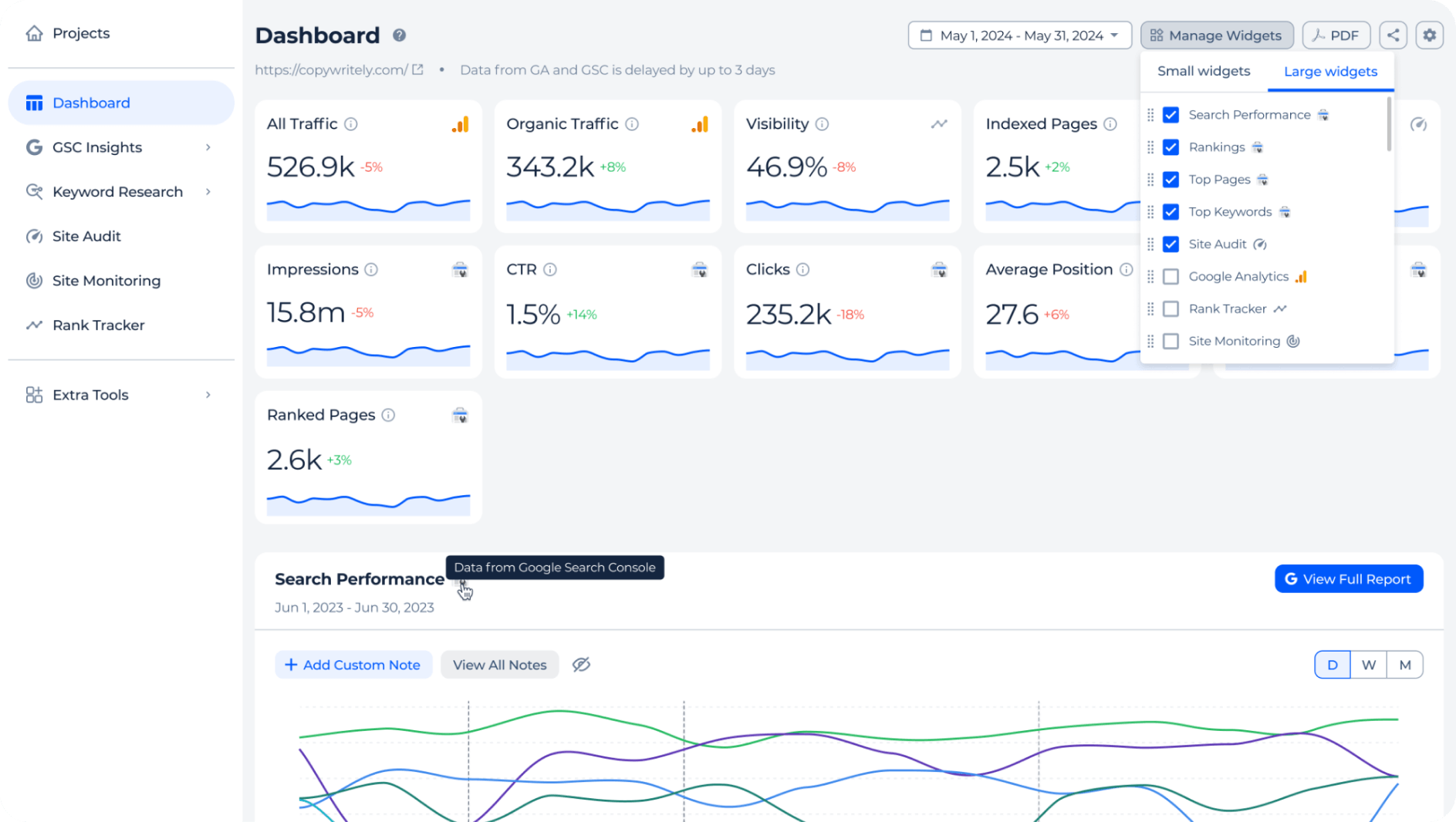 All-in-one dashboard