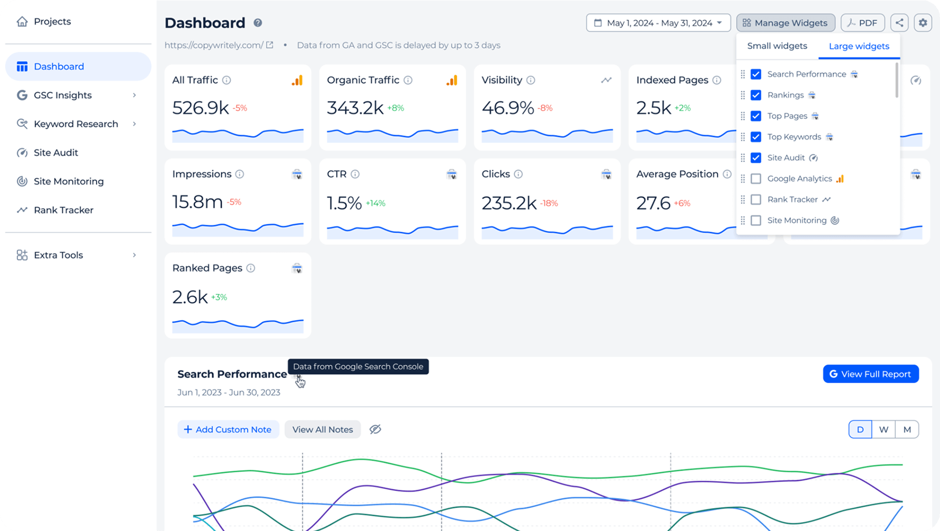 Customizable dashboard overview