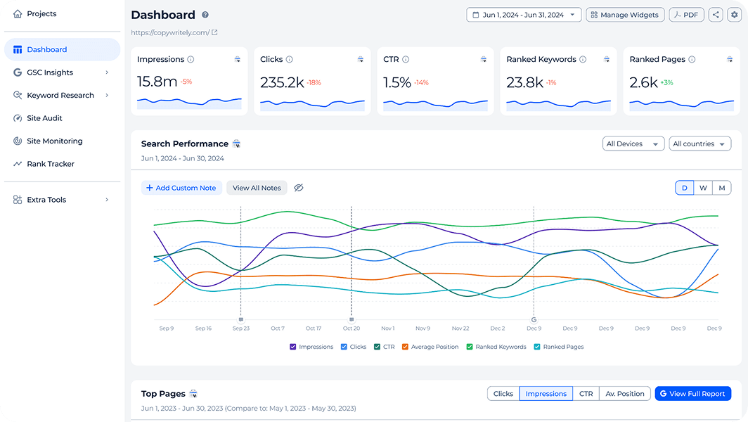 Dashboard