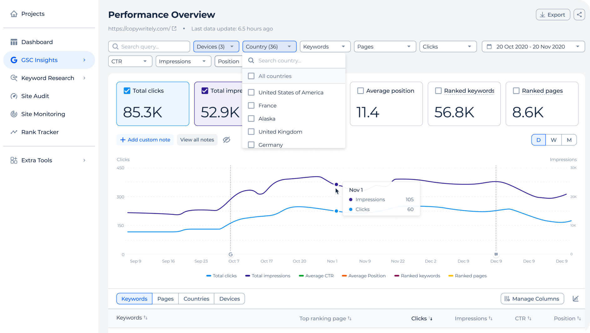 GSC dashboard