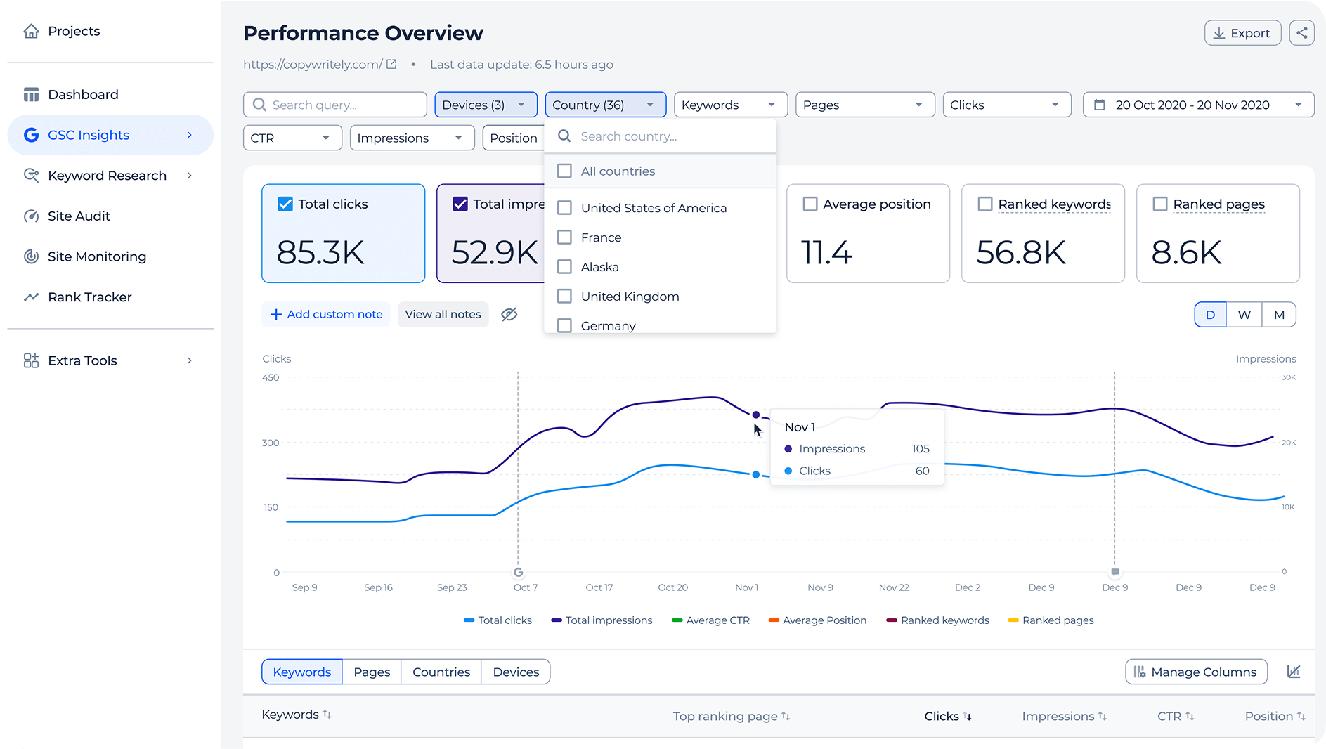 GSC dashboard
