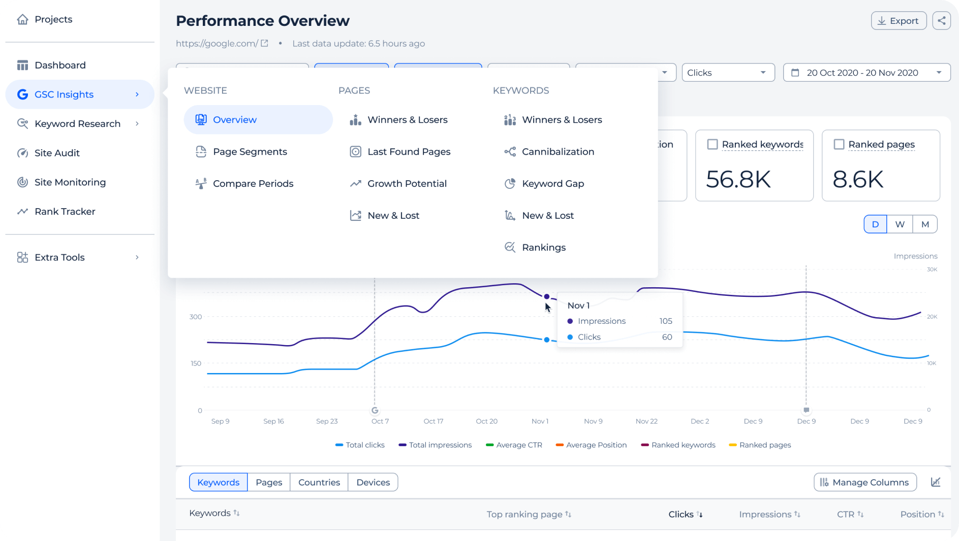 GSC insights reports