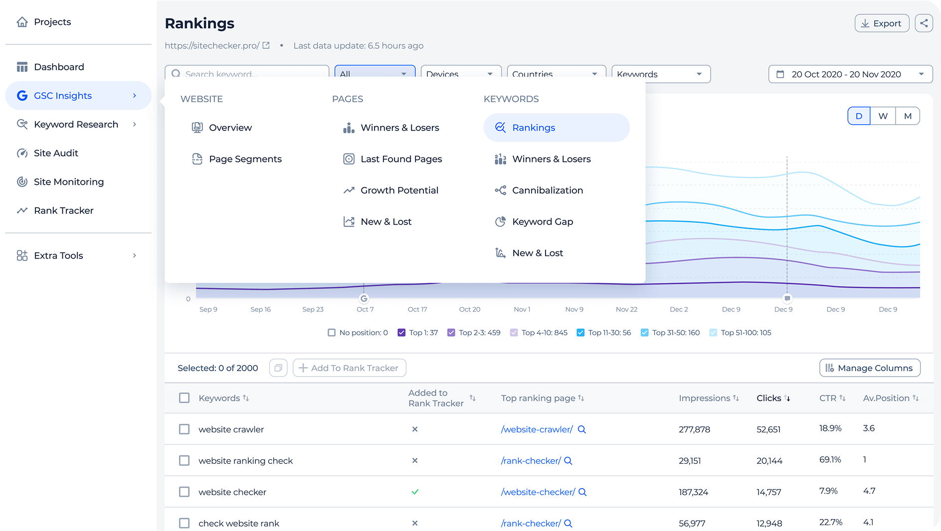 GSC insights reports