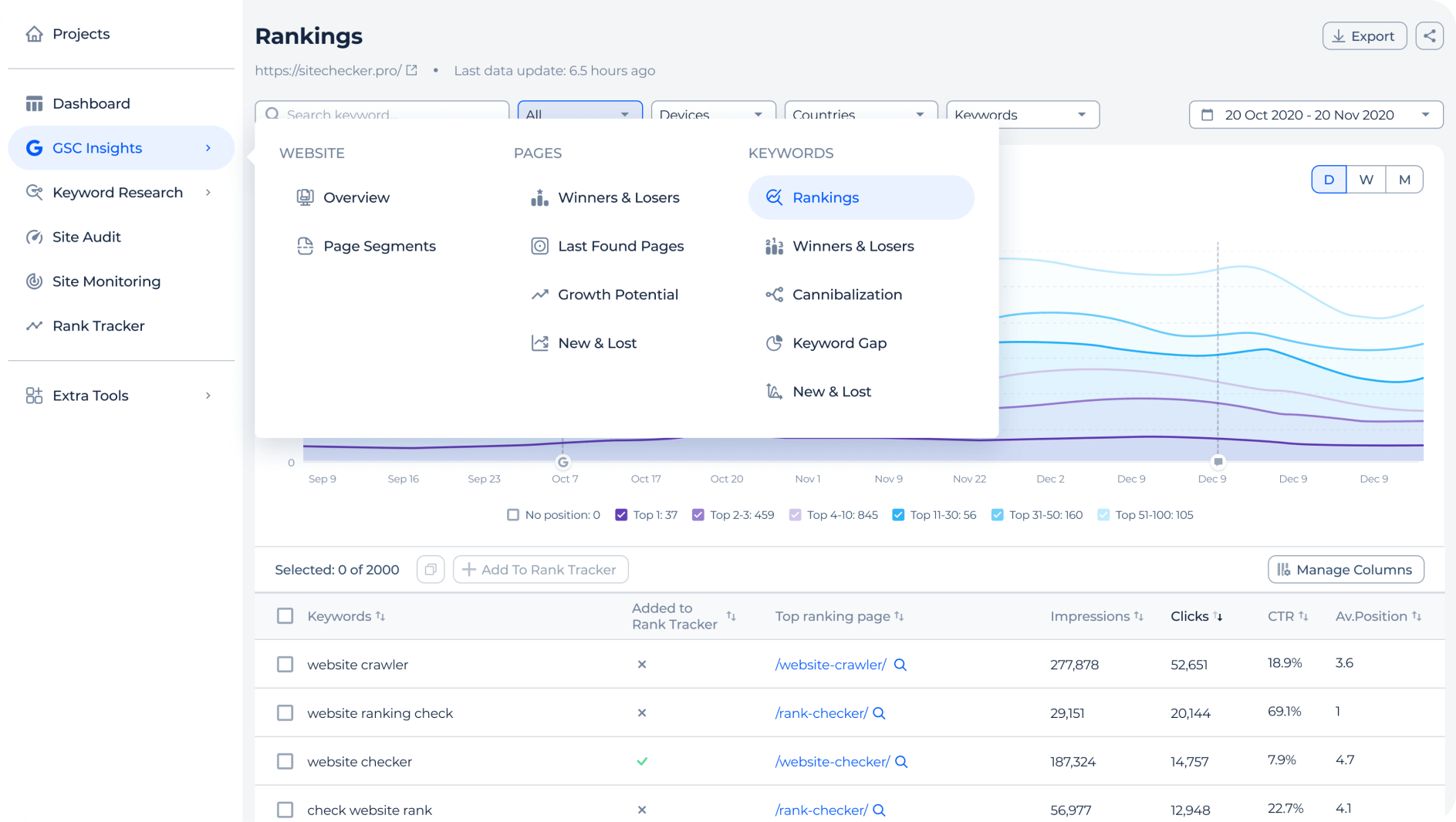 GSC insights reports